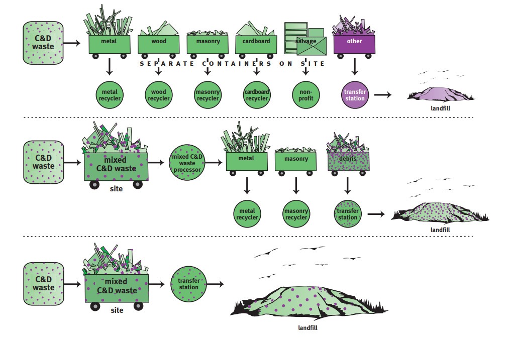 Sostenibilidad de la construcción