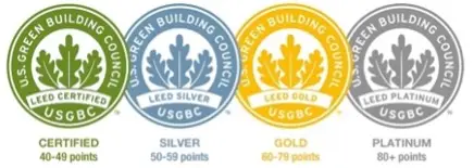 Modelado de edificios sostenibles - Leed Modelado de edificios sostenibles - Leed
