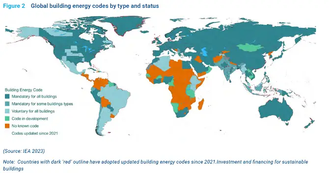 Distribución mundial de códigos energéticos