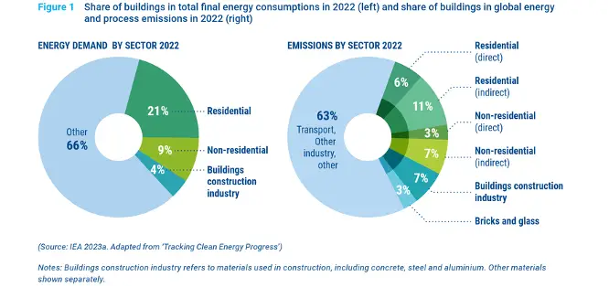 Gráfico de emisiones consumo energético