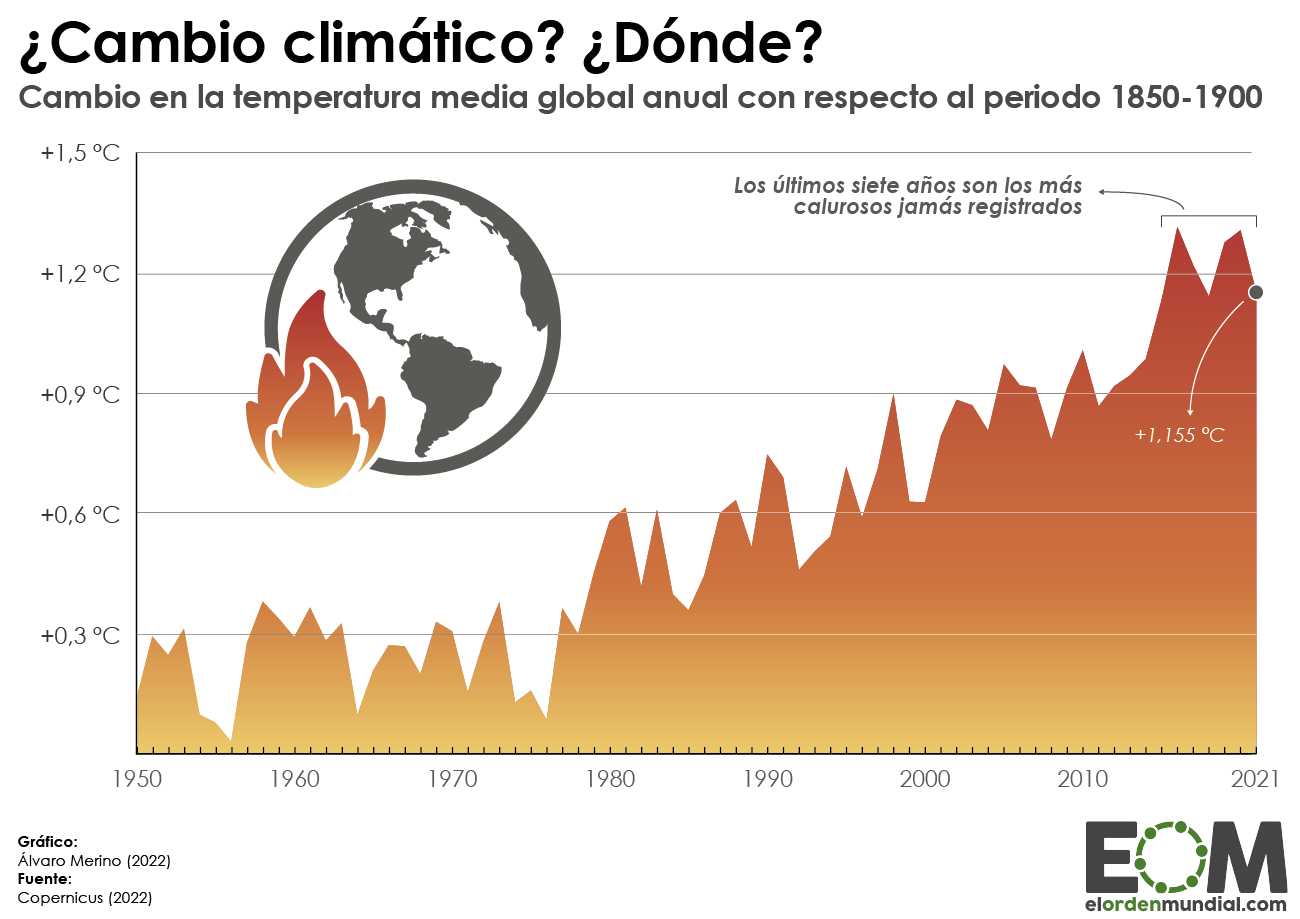 ¿Es el calentamiento global lo mismo que el cambio climático? - bnzero