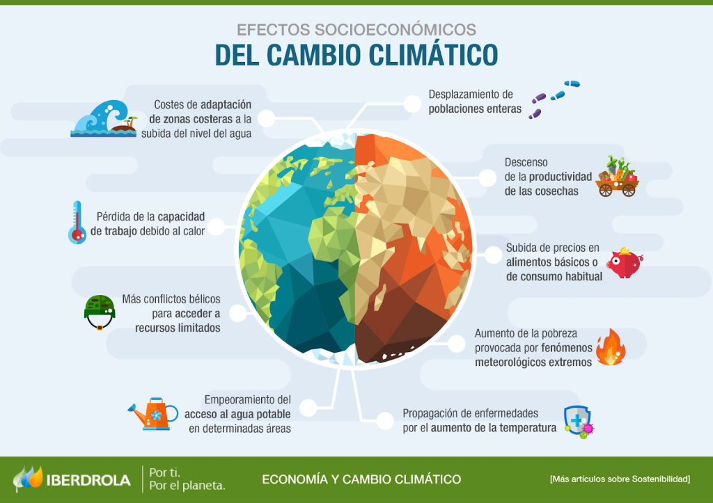 ¿Es el calentamiento global lo mismo que el cambio climático? - bnzero