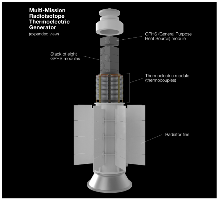 Materiales termoeléctricos