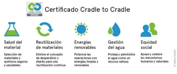 Materiales cradle to cradle