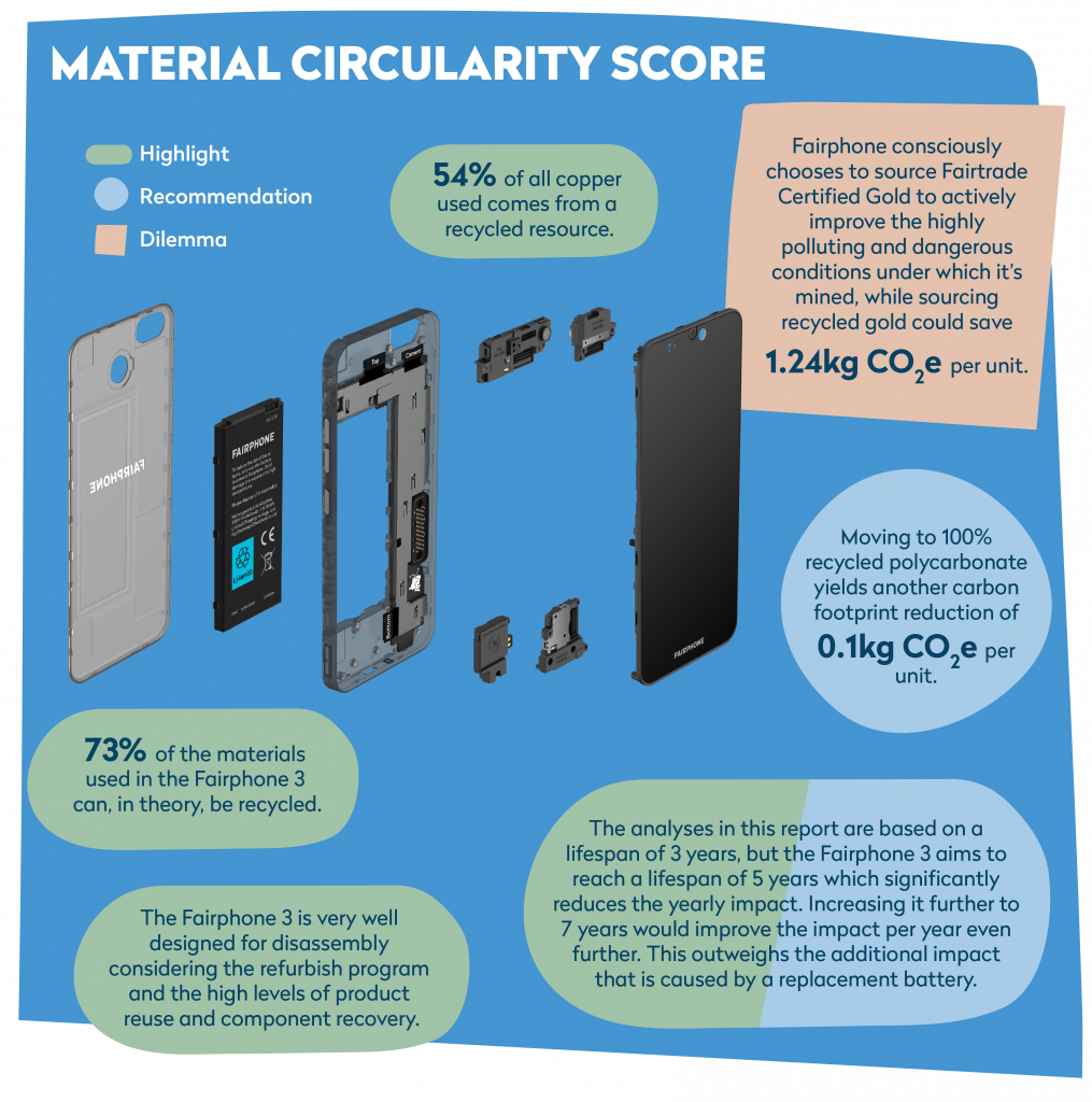 Materiales cradle to cradle