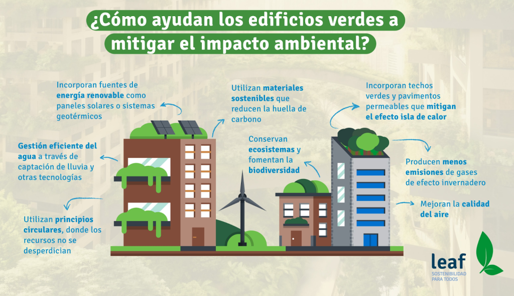 Finanzas verdes