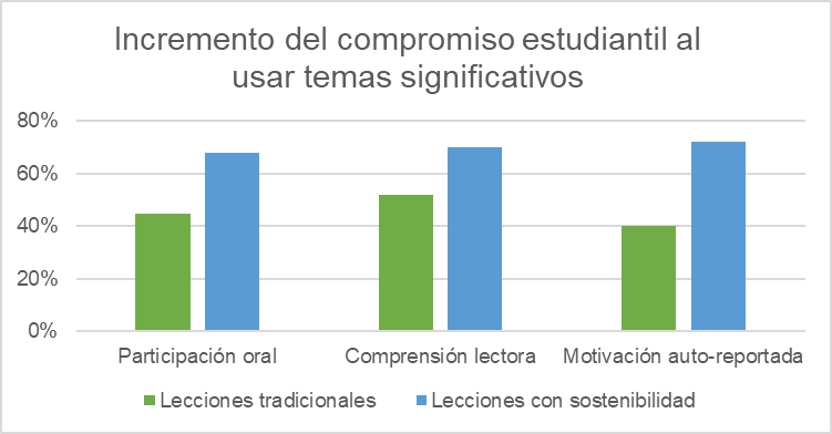 Clase de idiomas