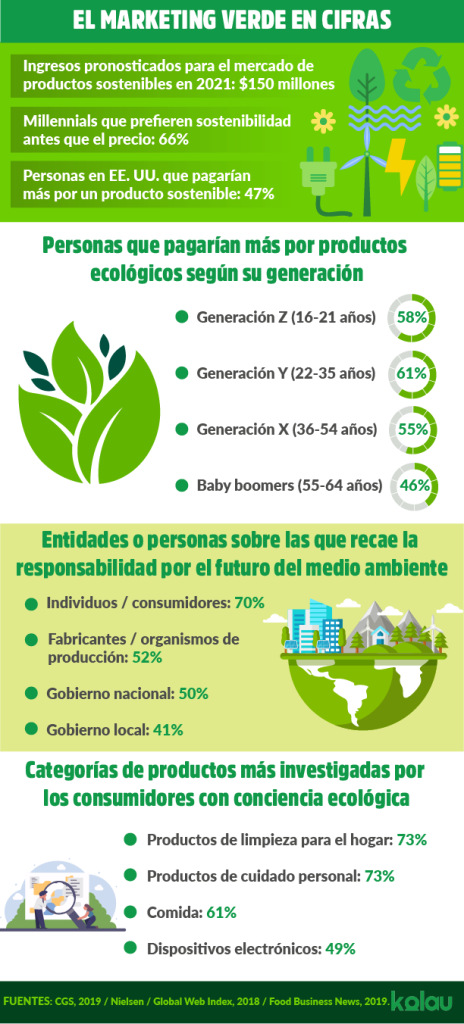marketing verde