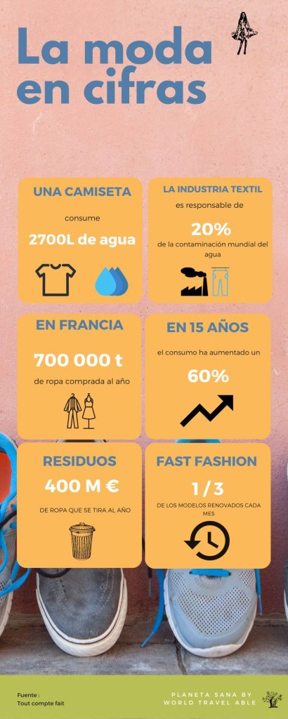 moda ecológica