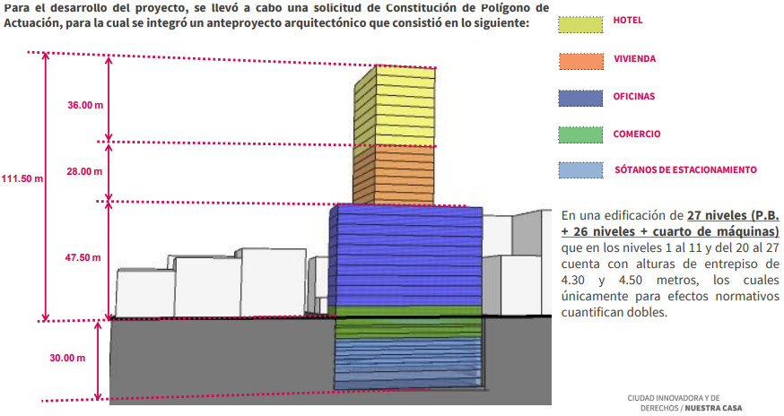 comunidad de profesionales sostenibles