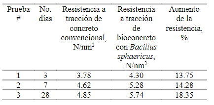 hormigón 