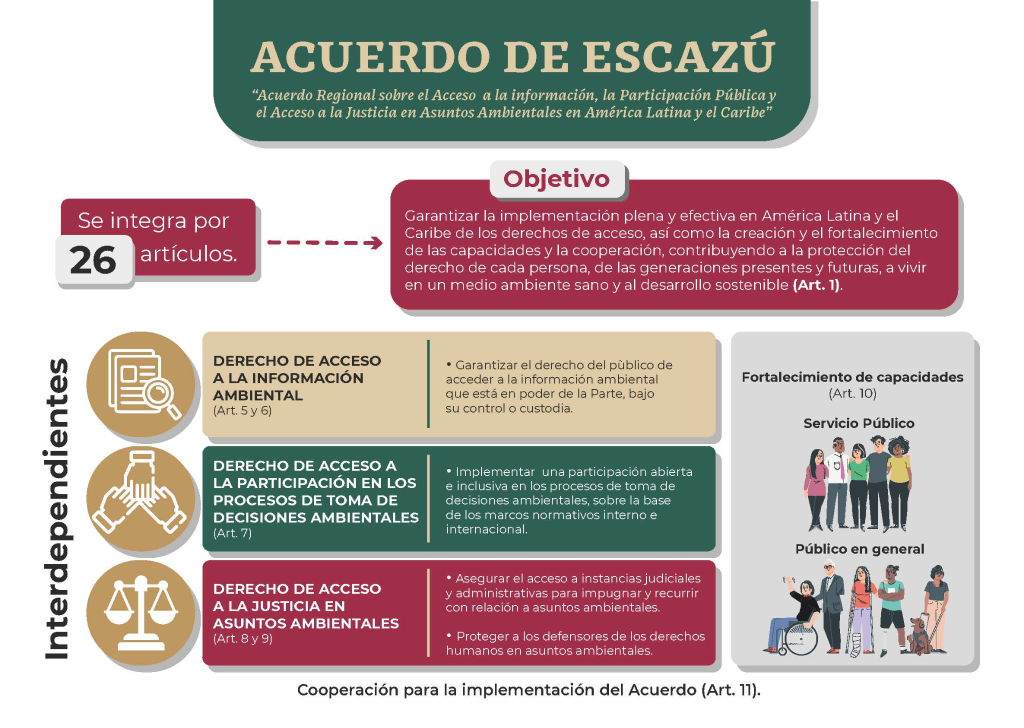 participación social como educación ambiental