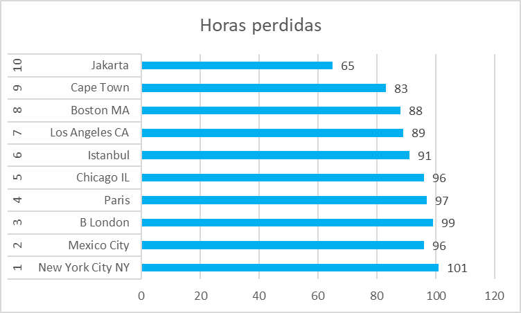 ciudades de 15 minutos
