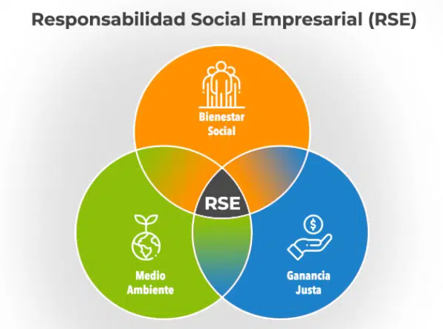comunidad de profesionales sostenibles