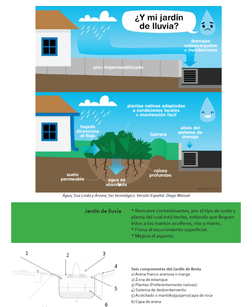 uso responsable del agua