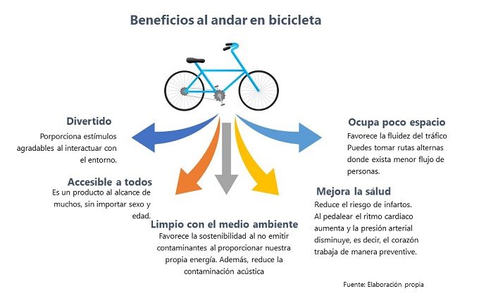 bienestar físico y medio ambiente