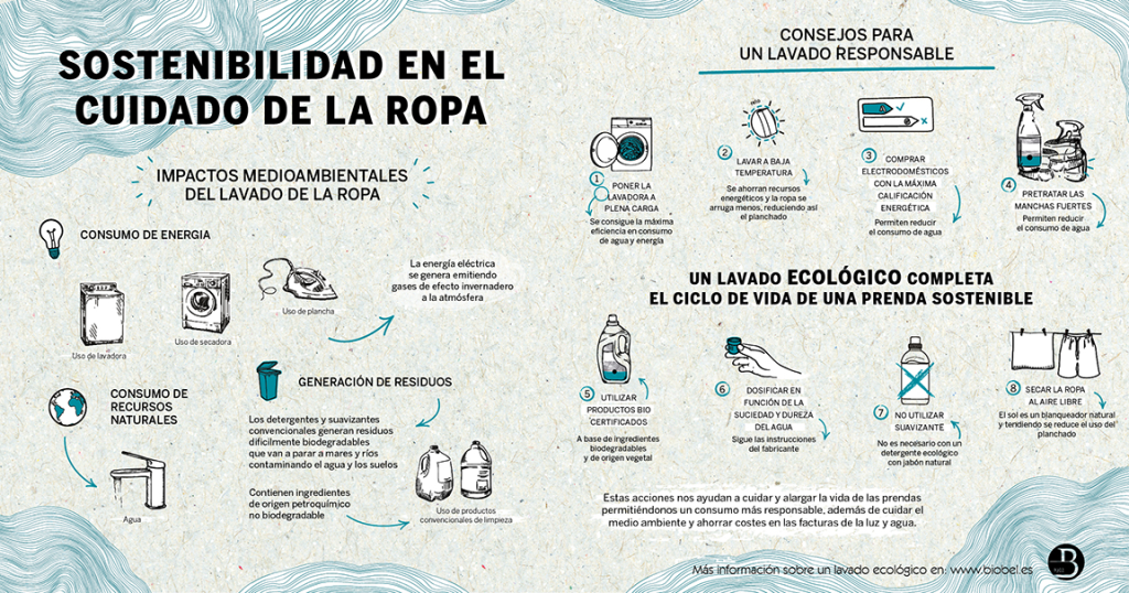 moda ecológica