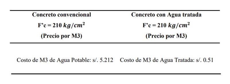 concreto con agua residual