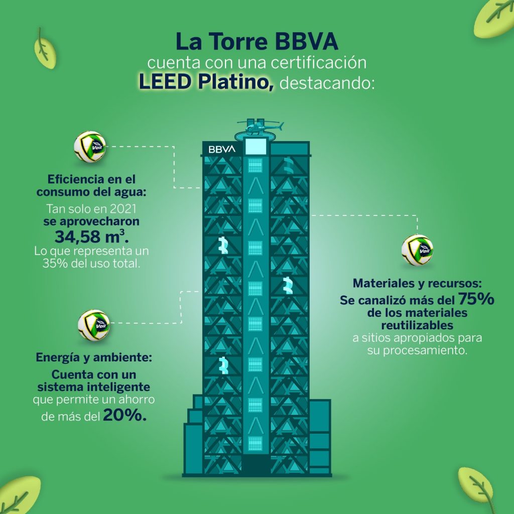 construcción sostenible