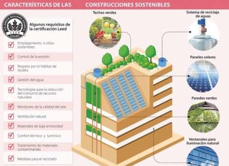 construcción sostenible