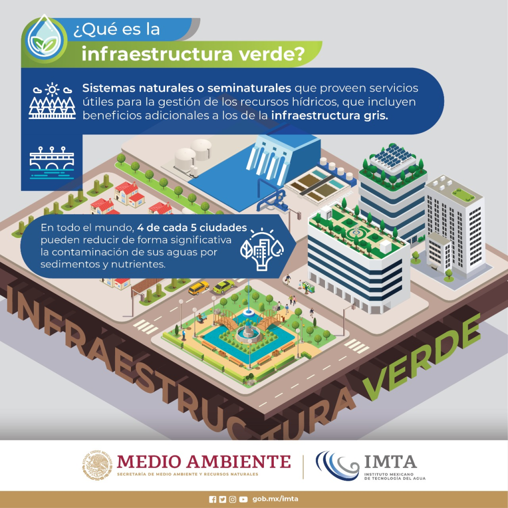 infraestructura verde