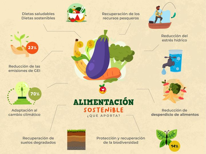 seguridad alimentaria