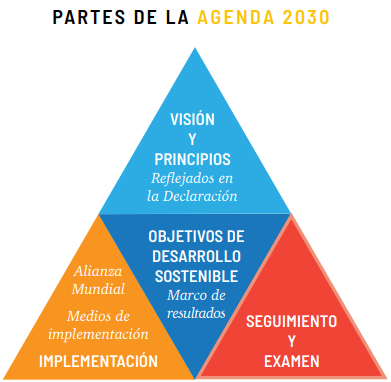 agenda 2030