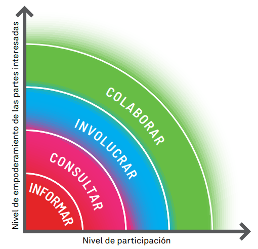 agenda 2030