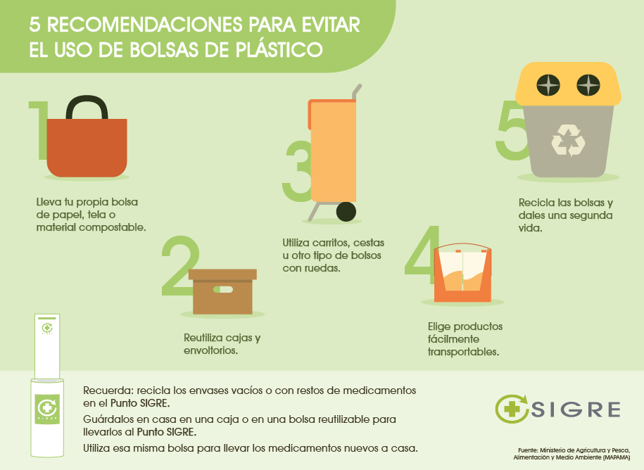 pequeños cambios sostenibles