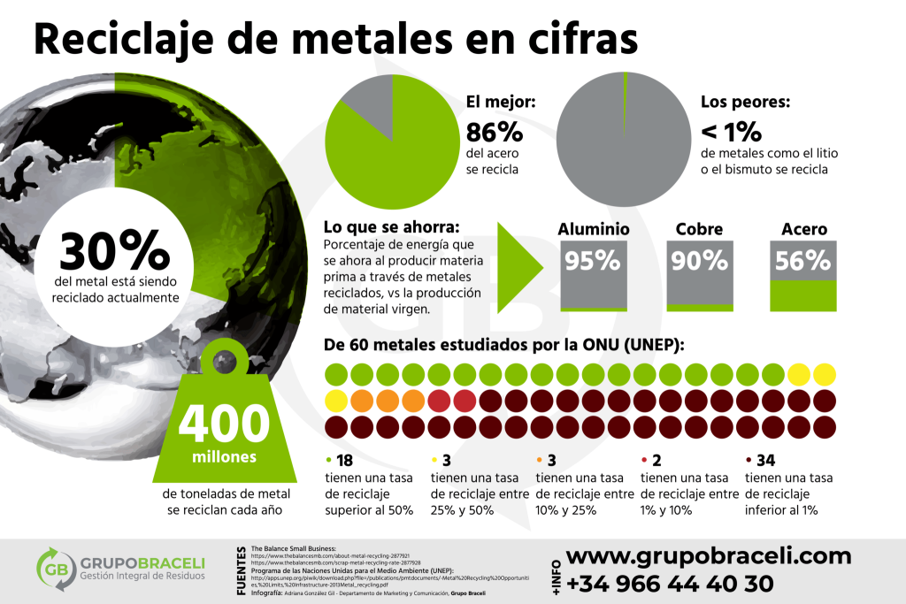 pequeños cambios sostenibles