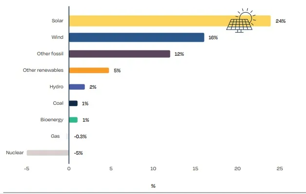 energía solar en hospitales
