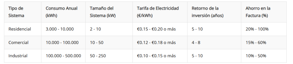 energía solar en hospitales