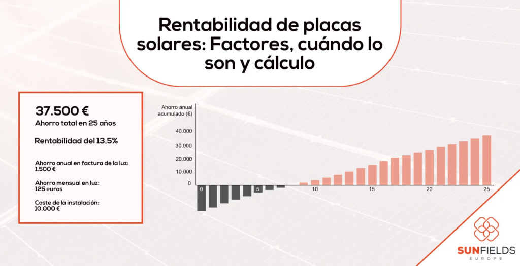 energía solar en hospitales