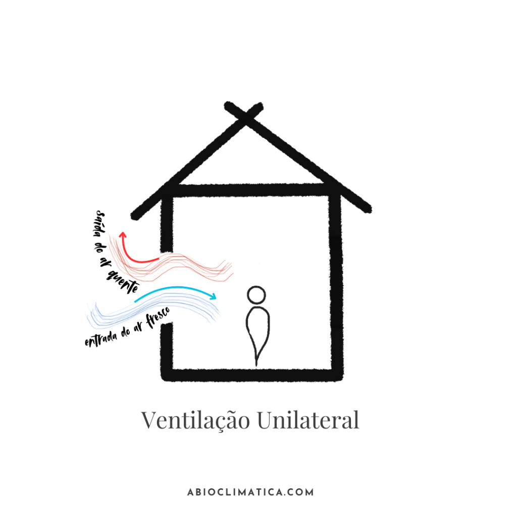 confort habitacional y sostenibilidad arquitectónica