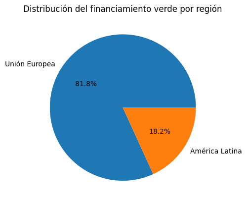 financiamiento verde en plantas exportadoras