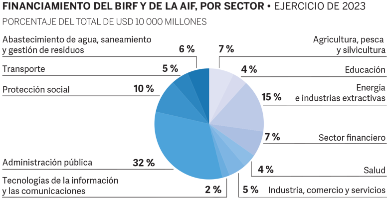 financiamiento verde en plantas exportadoras