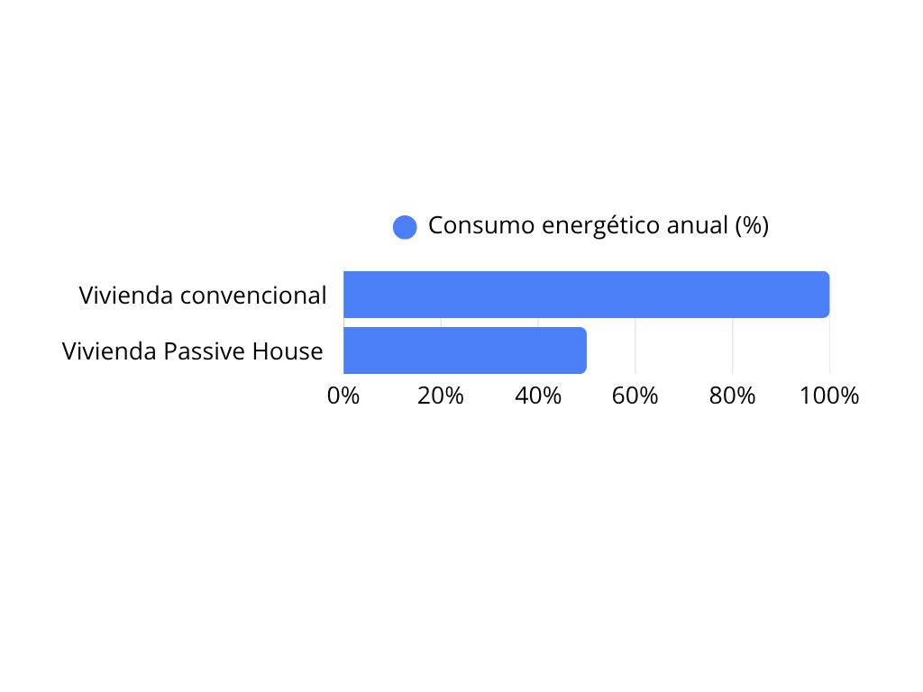 estrategias pasivas para mejorar la vivienda