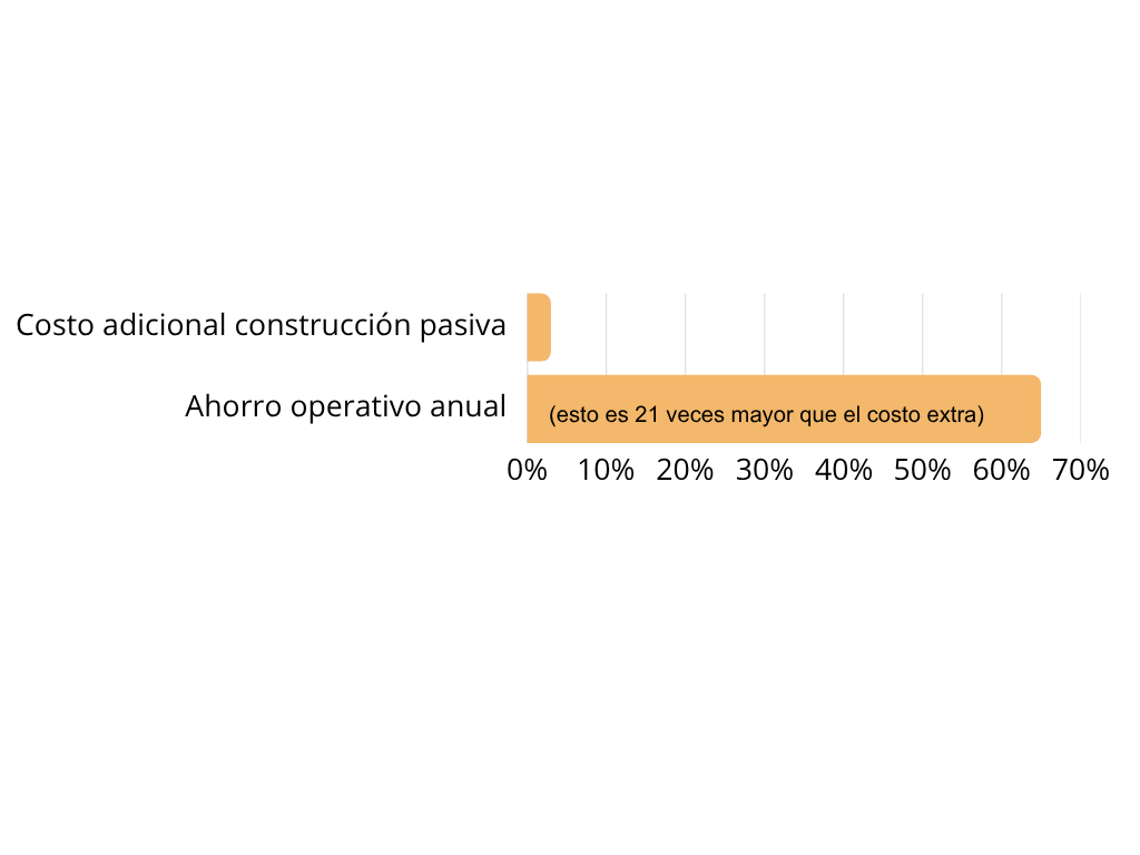 estrategias pasivas para mejorar la vivienda