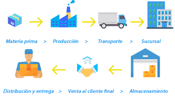 empaques sostenibles